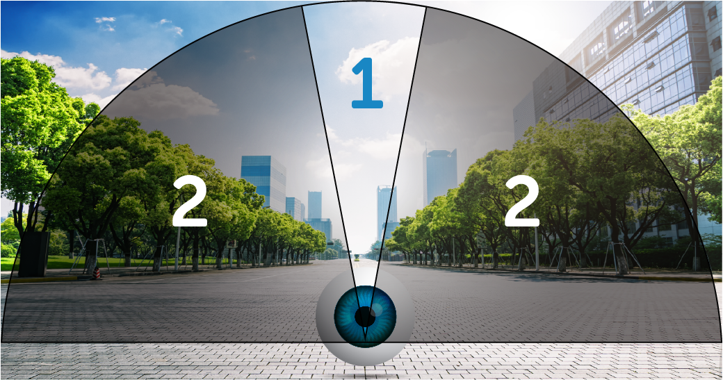 مجال الرؤية