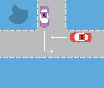 Right-hand rule, example 2