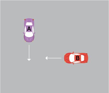 Right-hand rule, example 4