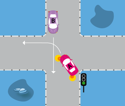 Definition av väg, körbana, körfält och vägren.