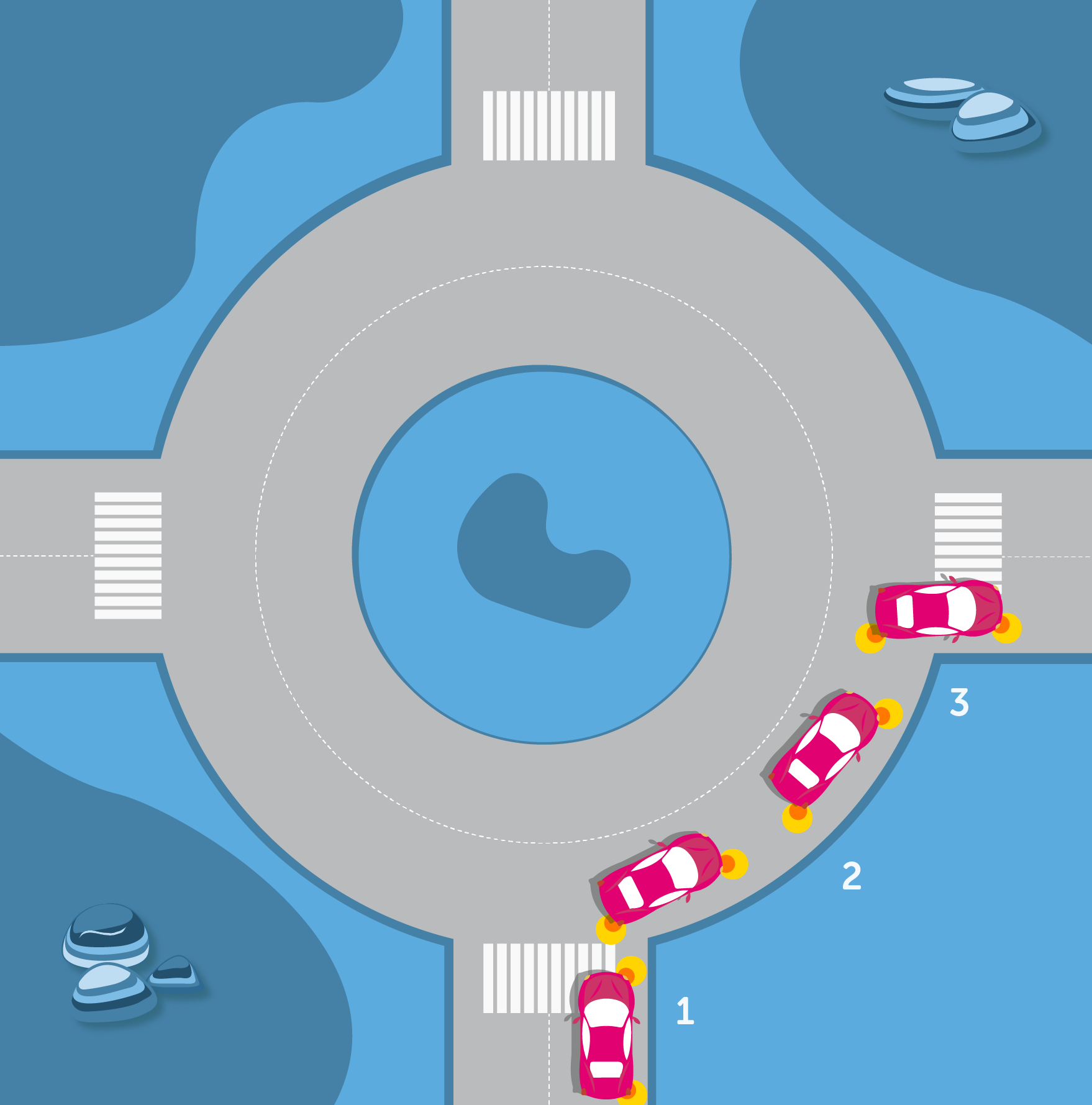 Turning right in a roundabout