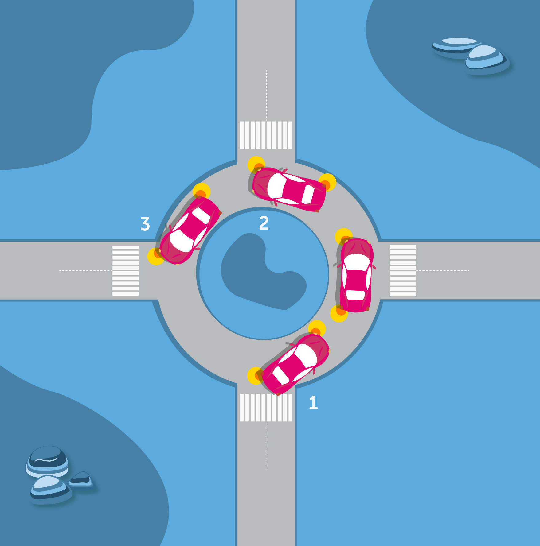 Turning left – small roundabout