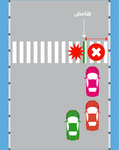 Before a pedestrian crossing.