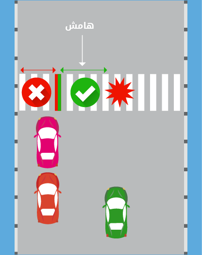 After a pedestrian crossing.