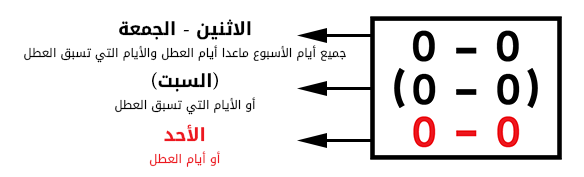 Parking, time indications on additional panel.