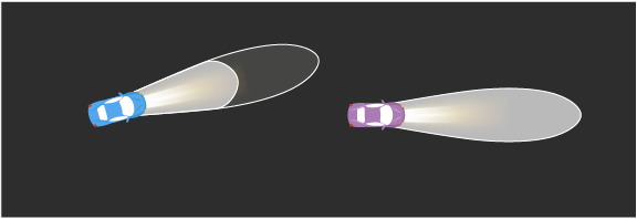 Correct dimming of full beams, example 5.