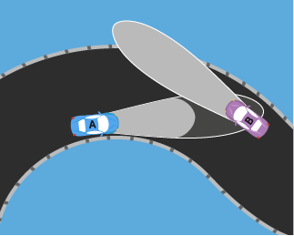 Definition av väg, körbana, körfält och vägren.