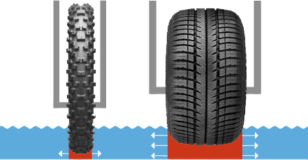 Definition av väg, körbana, körfält och vägren.