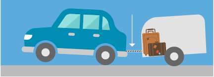 Definition av väg, körbana, körfält och vägren.